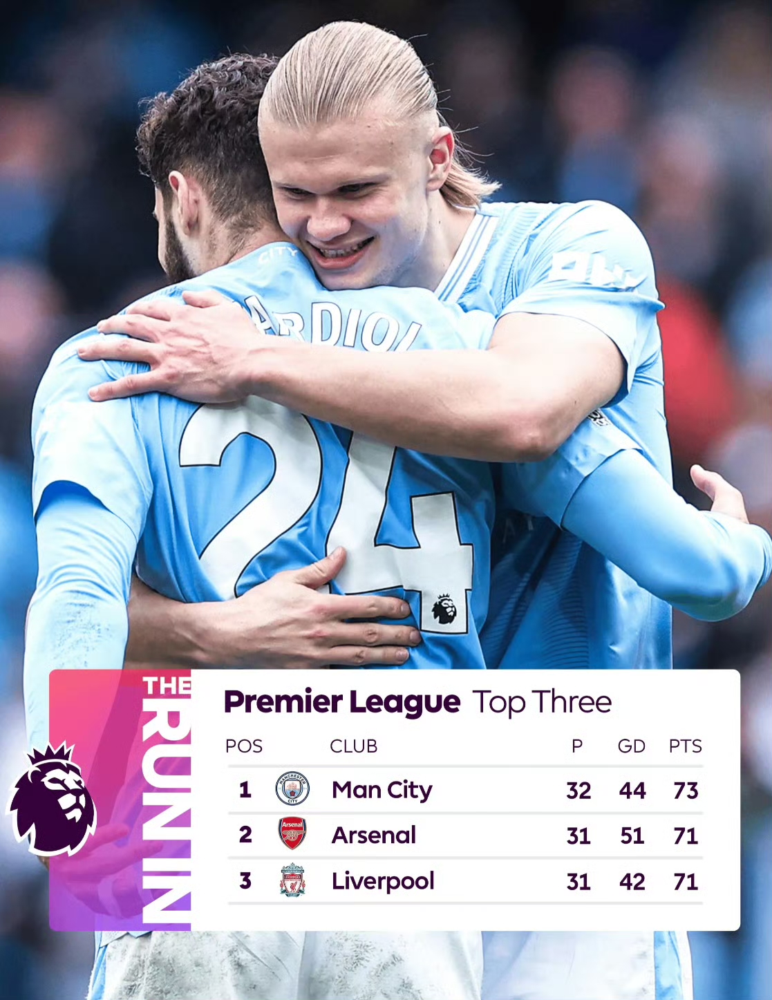 曼彻斯特两个球队 曼彻斯特两个球队